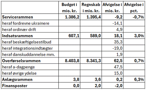 Et billede, der indeholder tekst, skærmbillede, nummer/tal, Font/skrifttype AI-genereret indhold kan være ukorrekt.