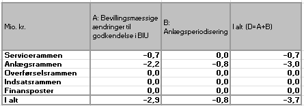 Et billede, der indeholder tekst, skÃ¦rmbillede, Font/skrifttype, nummer/tal Indhold genereret af kunstig intelligens kan vÃ¦re forkert.