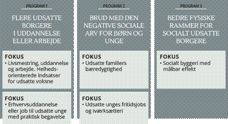 Program figur 500
