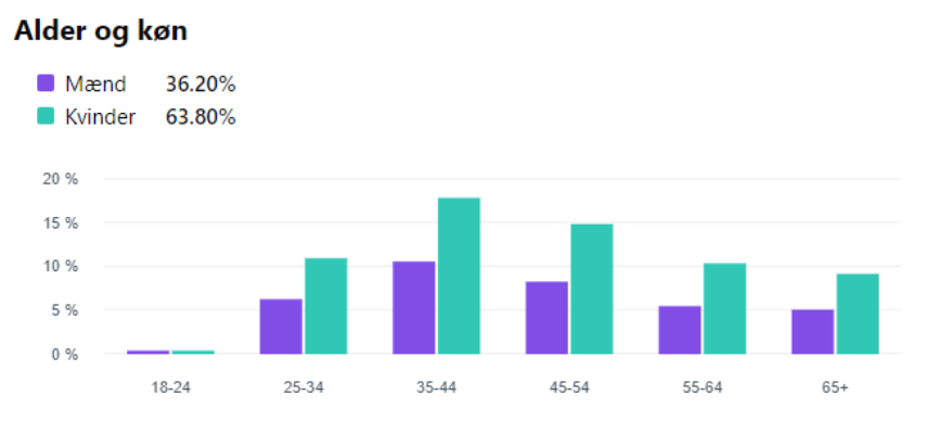 Et billede, der indeholder tekst, sk&Atilde;&brvbar;rmbillede, Font/skrifttype, Kurve Automatisk genereret beskrivelse