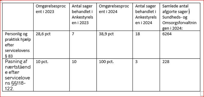 Et billede, der indeholder tekst, skÃ¦rmbillede, nummer/tal, linje/rÃ¦kke AI-genereret indhold kan vÃ¦re ukorrekt.