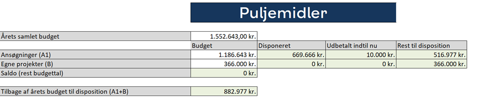 Et billede, der indeholder tekst, sk&Atilde;&brvbar;rmbillede, Font/skrifttype, linje/r&Atilde;&brvbar;kke AI-genereret indhold kan v&Atilde;&brvbar;re ukorrekt.
