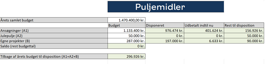 Et billede, der indeholder tekst, skÃ¦rmbillede, Font/skrifttype, nummer/tal AI-genereret indhold kan vÃ¦re ukorrekt.