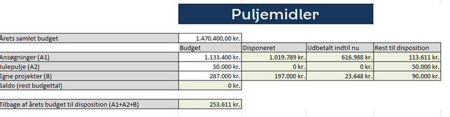 Et billede, der indeholder tekst, skærmbillede, Font/skrifttype, nummer/tal AI-genereret indhold kan være ukorrekt.