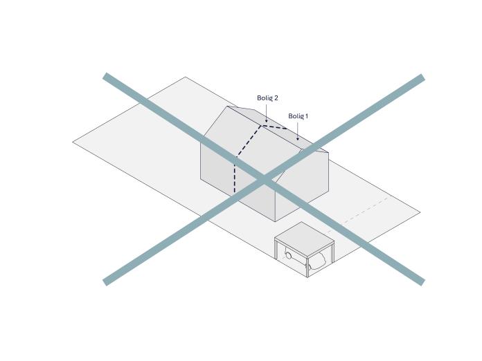 En tredimensionel tegning af en grund med et dobbelthus, hvor der på midten er en stiplet lodret linje for at angive en opdeling af huset henholdsvis Bolig 1 og Bolig 2 som to separate boliger med et lodret skel. Tegningen viser et dobbelthus på én grund med lodret skel, som servitutter ofte IKKE giver tilladelse til.   