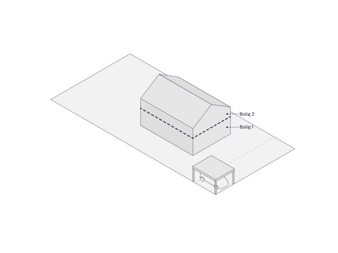 En tredimensionel tegning af en grund med et hus, hvor der på midten er en stiplet vandret linje for at angive en opdeling af huset i henholdsvis Bolig 1 (nederst) og Bolig 2 (øverst) som to separate lejligheder med et vandret skel. Derudover er der også en carport.